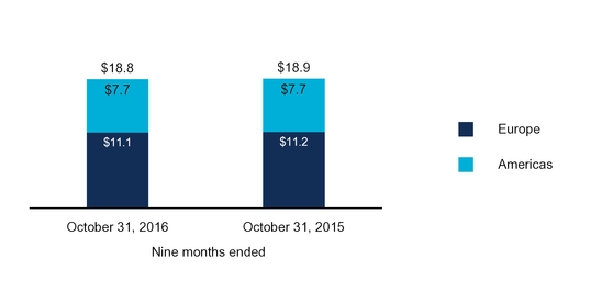 q2fy17docum_chart-58684a01.jpg