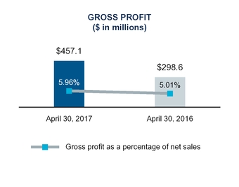 q1fy17docum_chart-10640a03.jpg