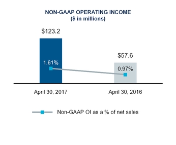 q1fy17docum_chart-12720a03.jpg