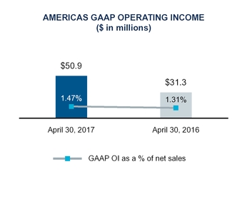 q1fy17docum_chart-13656a03.jpg