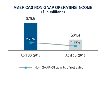 q1fy17docum_chart-14605a03.jpg