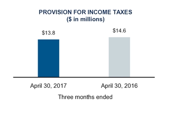 q1fy17docum_chart-17552a03.jpg