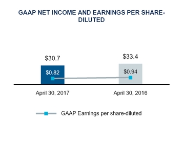 q1fy17docum_chart-18395a03.jpg