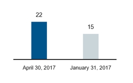 q1fy17docum_chart-20497a03.jpg