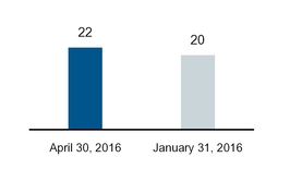 q1fy17docum_chart-21290a03.jpg