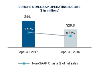 q1fy17docum_chart-54688a03.jpg