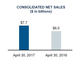 q1fy18docum_chart-00020.jpg