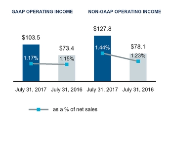 fy18q2docum_chart-14635.jpg