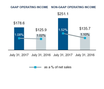 fy18q2docum_chart-16639.jpg