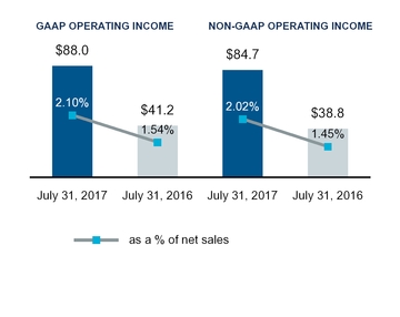 fy18q2docum_chart-18304.jpg