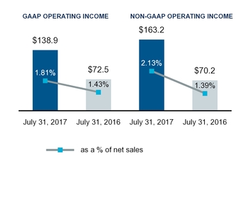 fy18q2docum_chart-20007.jpg