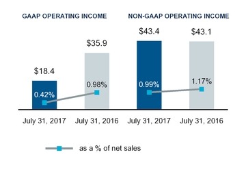 fy18q2docum_chart-21791.jpg