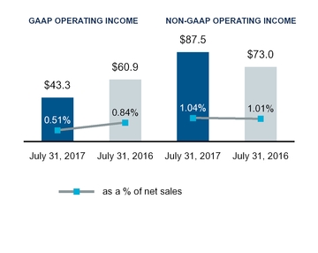 fy18q2docum_chart-23209.jpg