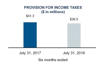 fy18q2docum_chart-29309.jpg