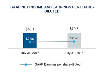 fy18q2docum_chart-38409.jpg