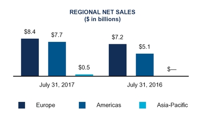 fy18q2docum_chart-40146.jpg