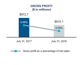 fy18q2docum_chart-47475.jpg