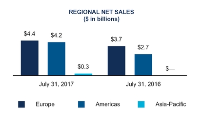 q1fy17docum_chart-01398a01.jpg