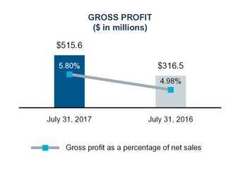 q1fy17docum_chart-10640a05.jpg