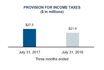 q1fy17docum_chart-17552a05.jpg