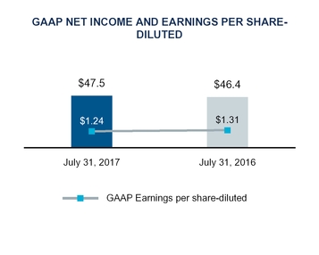 q1fy17docum_chart-18395a05.jpg