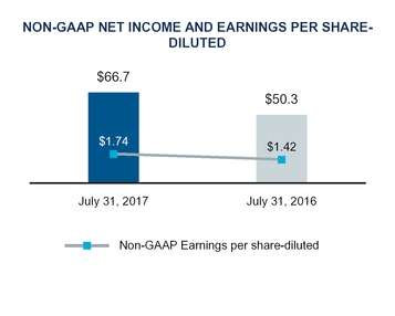 q1fy17docum_chart-19464a05.jpg