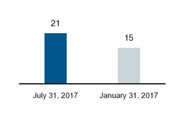 q1fy17docum_chart-20497a05.jpg