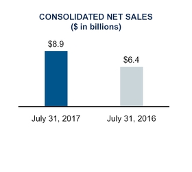 q1fy18docum_chart-00020a01.jpg