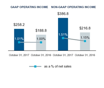 chart-1bd2f1d32e3015e882e.jpg