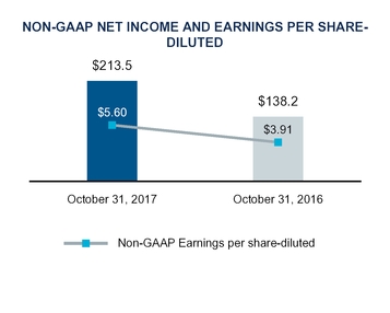 chart-4f7763fe92abe7e74d7.jpg