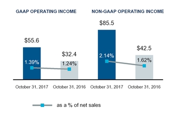 chart-58d9aa873a5a56439f3.jpg