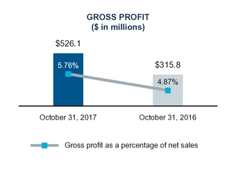 chart-7a7575d8a2e8f0de0aa.jpg