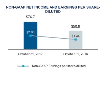 chart-a391e752d81b81325cc.jpg