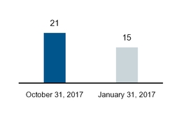 chart-b25446d6f09626eafb6.jpg