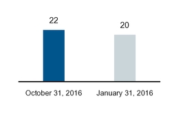 chart-ba631db6a1b1d65fb6f.jpg