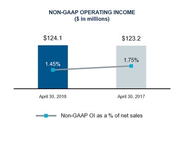 chart-76be5a6ed144d8f42a0.jpg