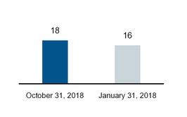 chart-b25446d6f09626eafb6a04.jpg