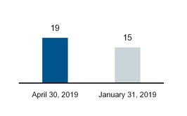 chart-b25446d6f09626eafb6a05.jpg