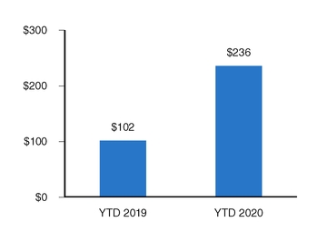 chart-60f02ef9c48150d8aad.jpg