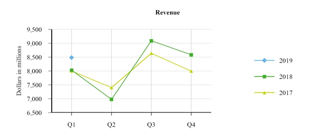 revenuechartq1fy24.jpg