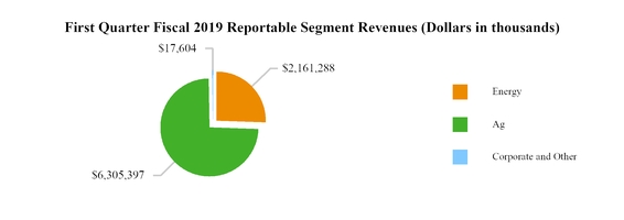 segmentrevenuechartq1fy24.jpg