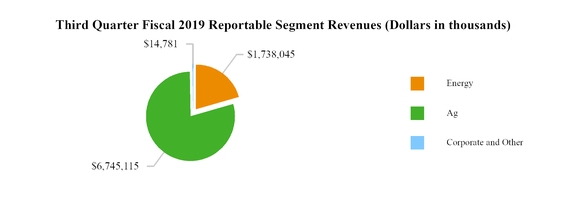 chart-68e8cf1b71da5d99a7fa02.jpg