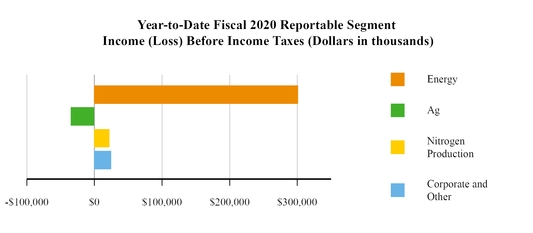 chart-746227a8da32178a7f8a01.jpg