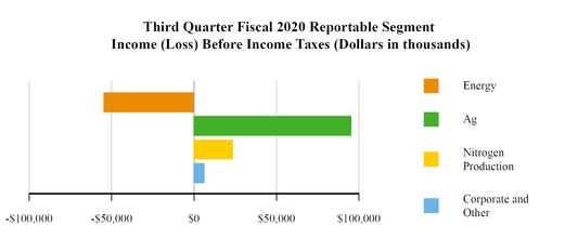 chart-64989c37389f5981846.jpg