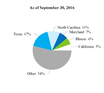 a3q16form10-_chartx38591.jpg