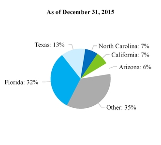 a3q16form10-_chartx39916.jpg