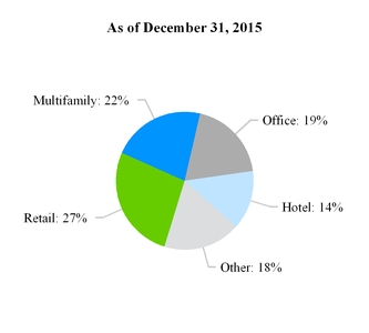 a3q16form10-_chartx41581.jpg