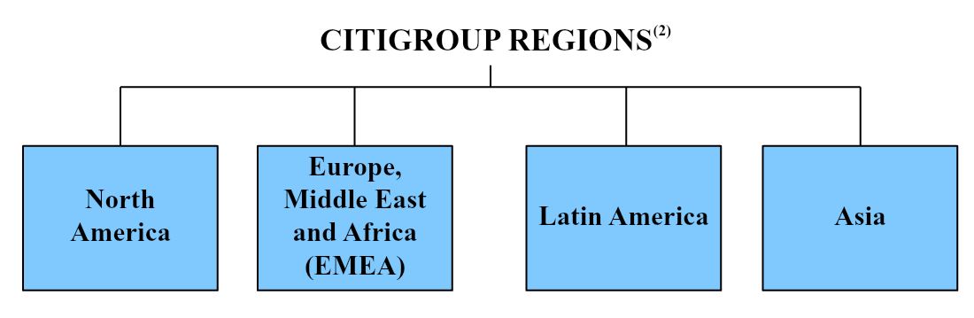 citigroupregionsa07.jpg