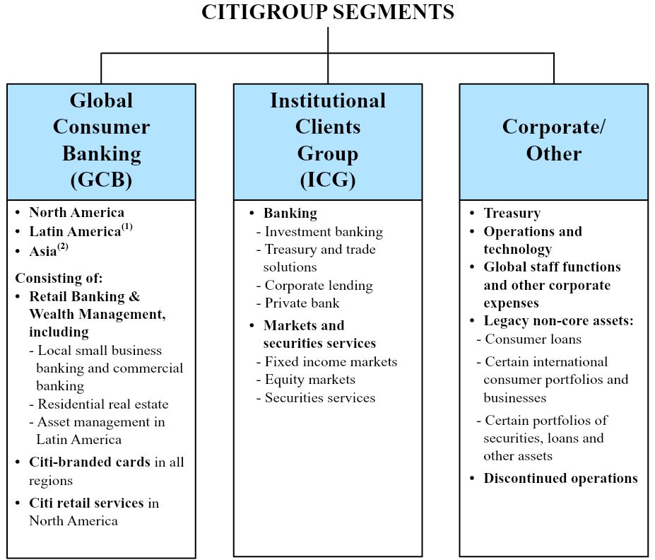 citisegments18q1.jpg