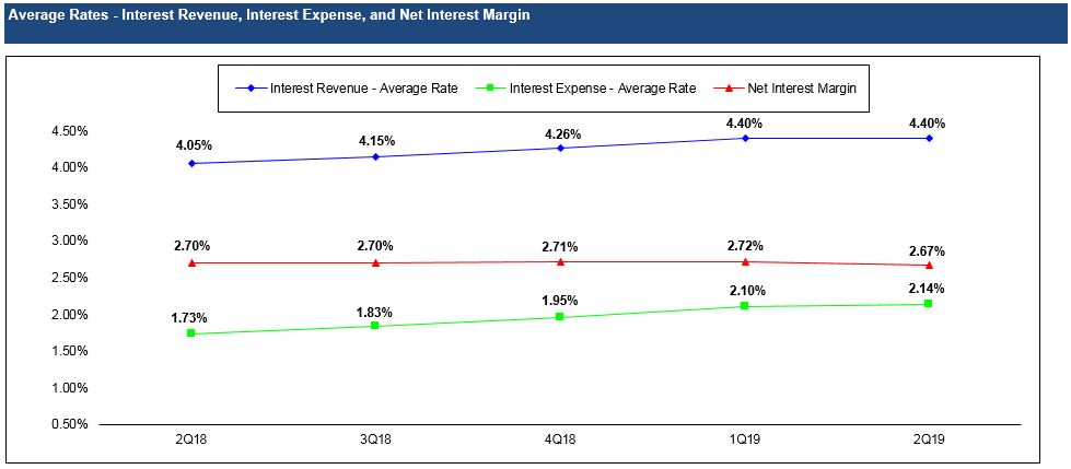 a2q19chartforwdesk.jpg